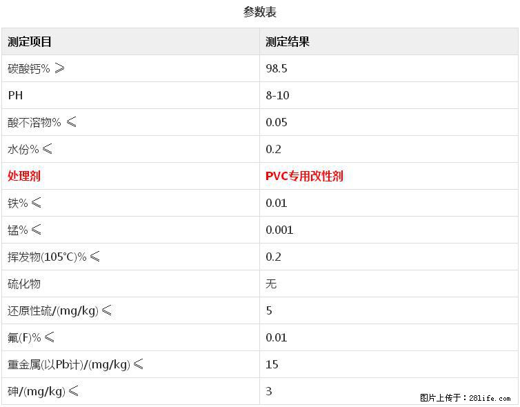 【桂林三鑫新型材料】电线电缆专用复合钙 超细改性碳酸钙 - 其他广告 - 广告专区 - 兴安盟分类信息 - 兴安盟28生活网 xam.28life.net