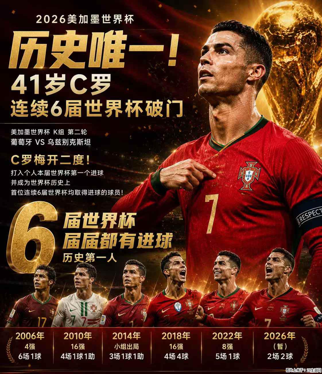2026美加墨世界杯 历史唯一！41岁C罗 连续6届世界杯破门 - 运动休闲 - 兴安盟生活社区 - 兴安盟28生活网 xam.28life.net