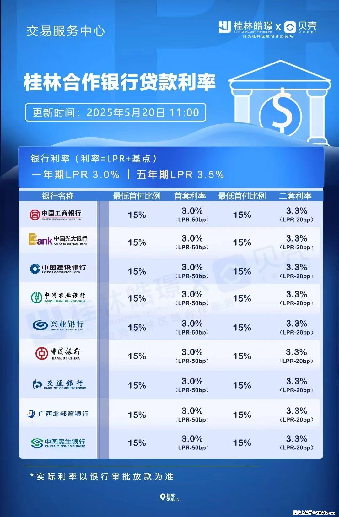 重磅！降息！桂林房贷利率3.0% - 兴安盟生活资讯 - 兴安盟28生活网 xam.28life.net